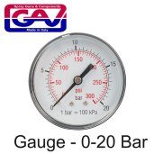Gauges